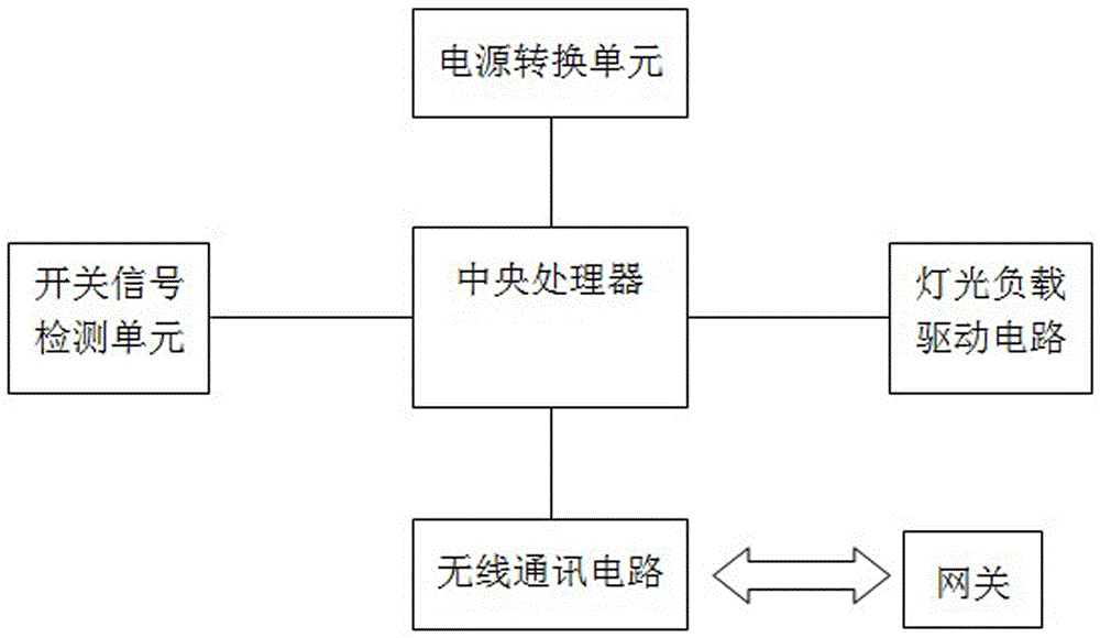 Intelligent lighting control system and control method thereof