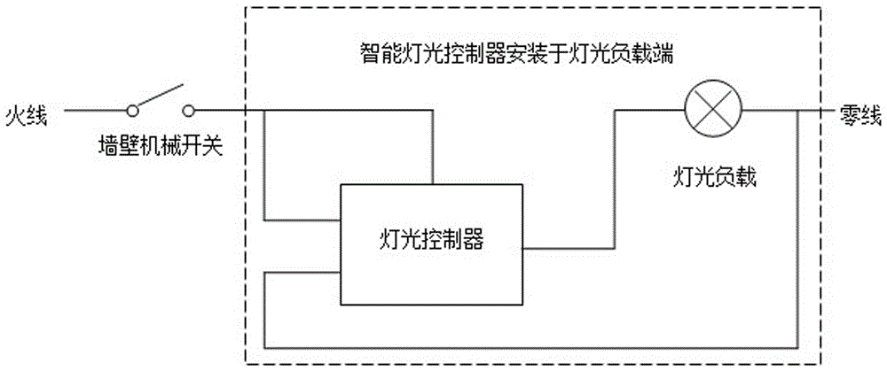 Intelligent lighting control system and control method thereof