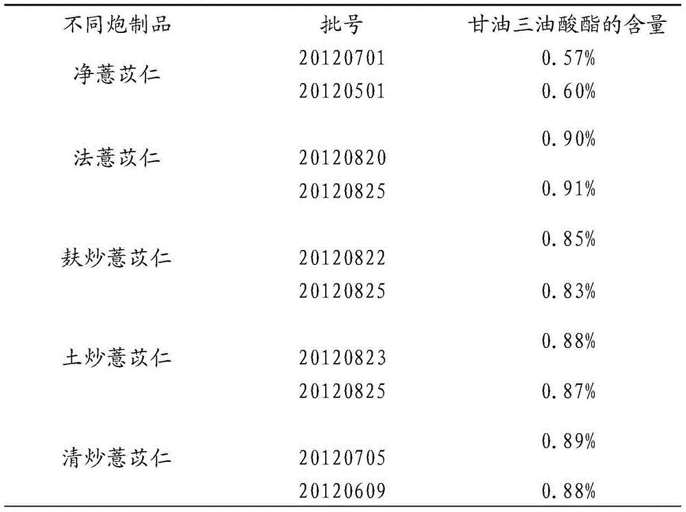 Semen coicis prepared decoction pieces and preparation method thereof