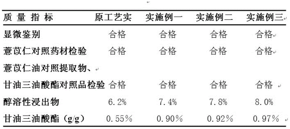 Semen coicis prepared decoction pieces and preparation method thereof