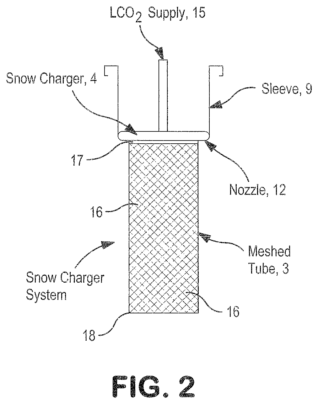 Transportable container, charger system, method and kit for generation of carbon dioxide snow block in-situ within the transportable container for preservation of items stored therewithin