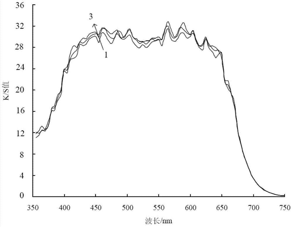 Isothiazole dye composition and method for applying isothiazole dye composition into short-process alkaline dyeing of polyester fabric