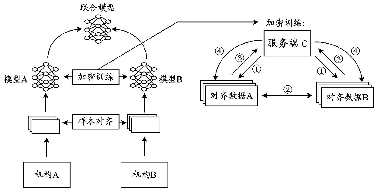 Federated learning method and system based on state machine, client and electronic equipment