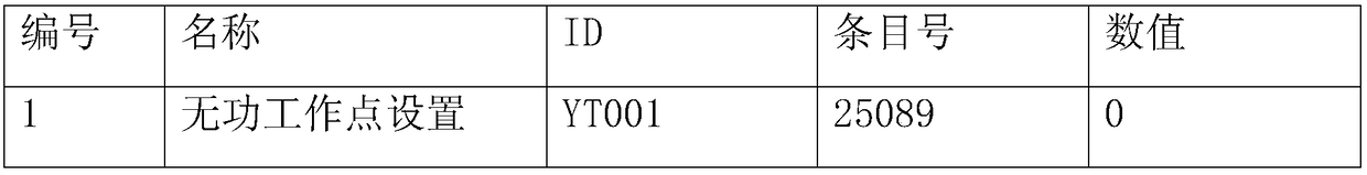 Automatic detection system and method for new energy AGC or AVC control system