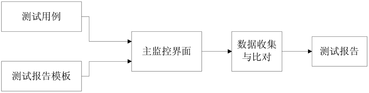 Automatic detection system and method for new energy AGC or AVC control system