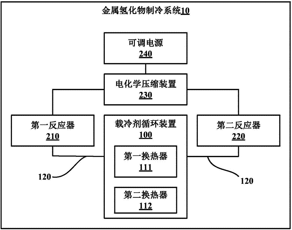 Refrigerating system of metal hydride and controlling method of refrigerating system