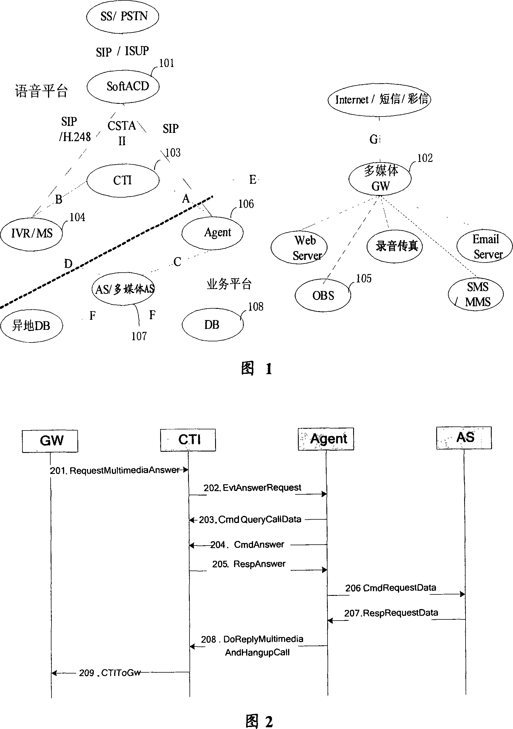 Method of implementing multimedia information transfer between computer phone integrated device and seat interface