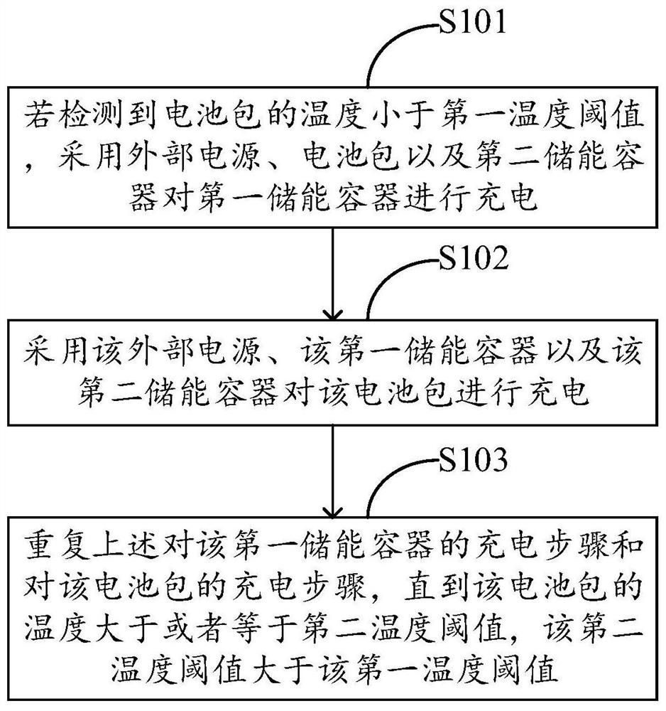 Battery heating method, device and equipment and computer readable storage medium