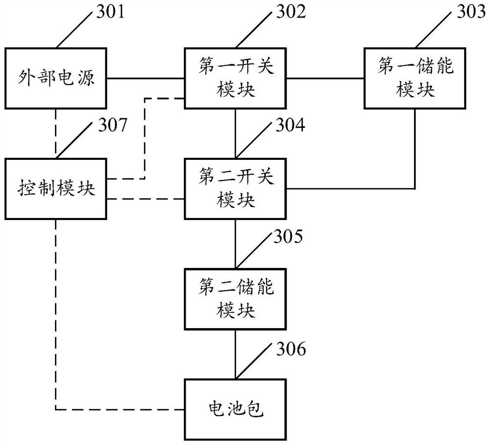 Battery heating method, device and equipment and computer readable storage medium