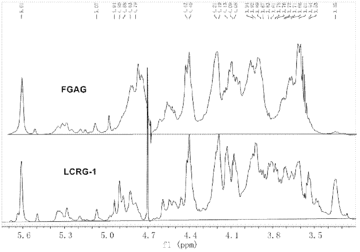 Low molecular weight carboxyl-reduced derivatives of fucosylated glycosaminoglycans and preparation method and applications of low molecular weight carboxyl-reduced derivatives