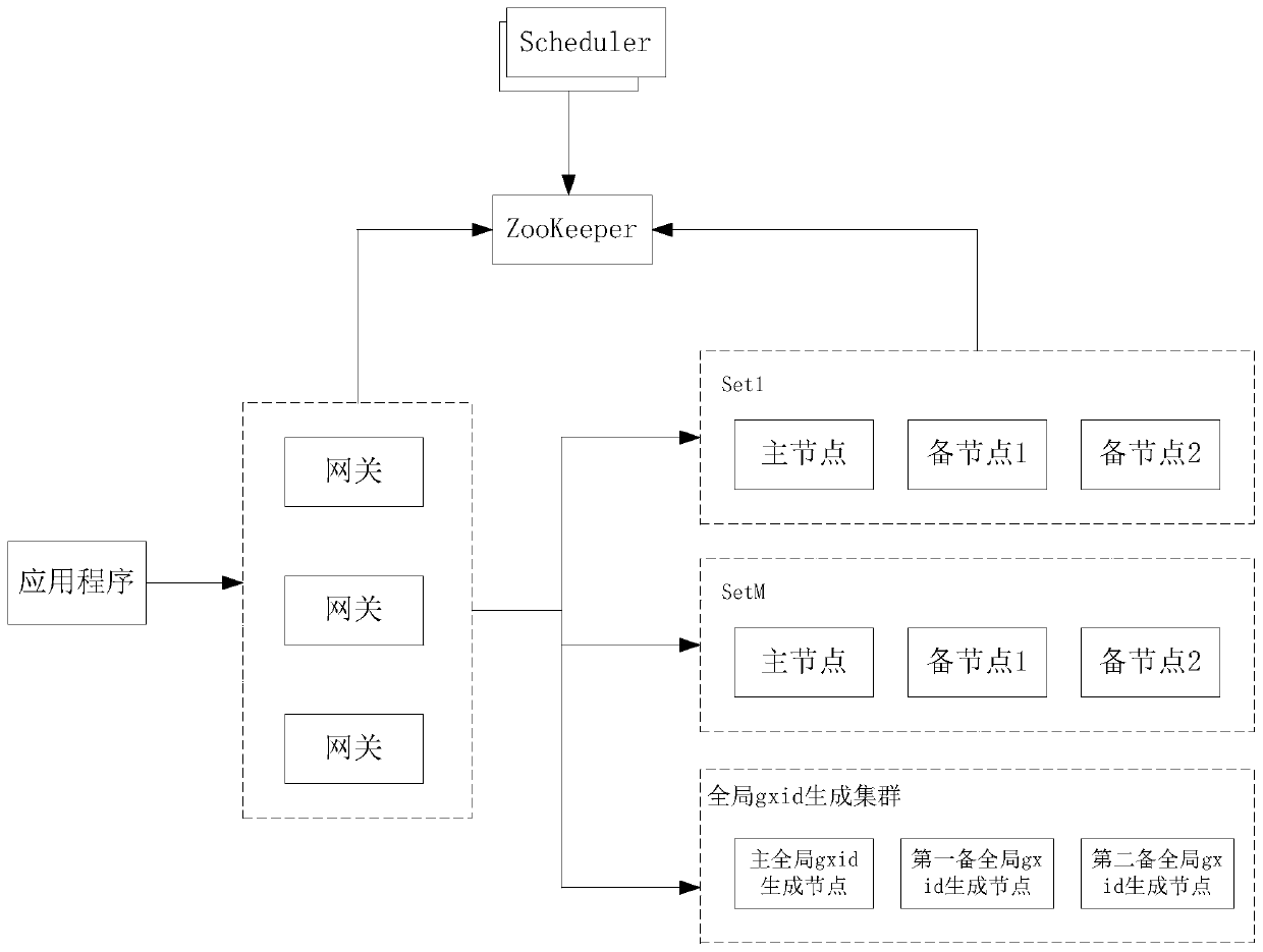 Distributed data reading method and device