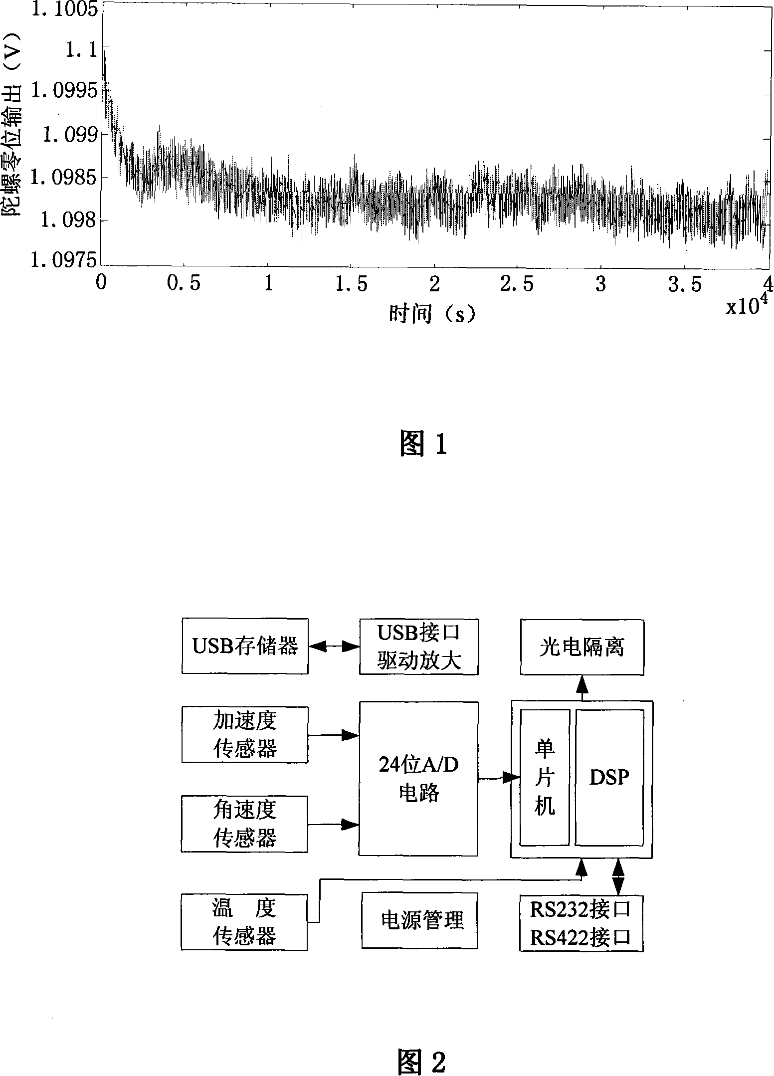 Logging-while-drilling orientation measurement error compensation method based on micro-quartz angular rate sensor