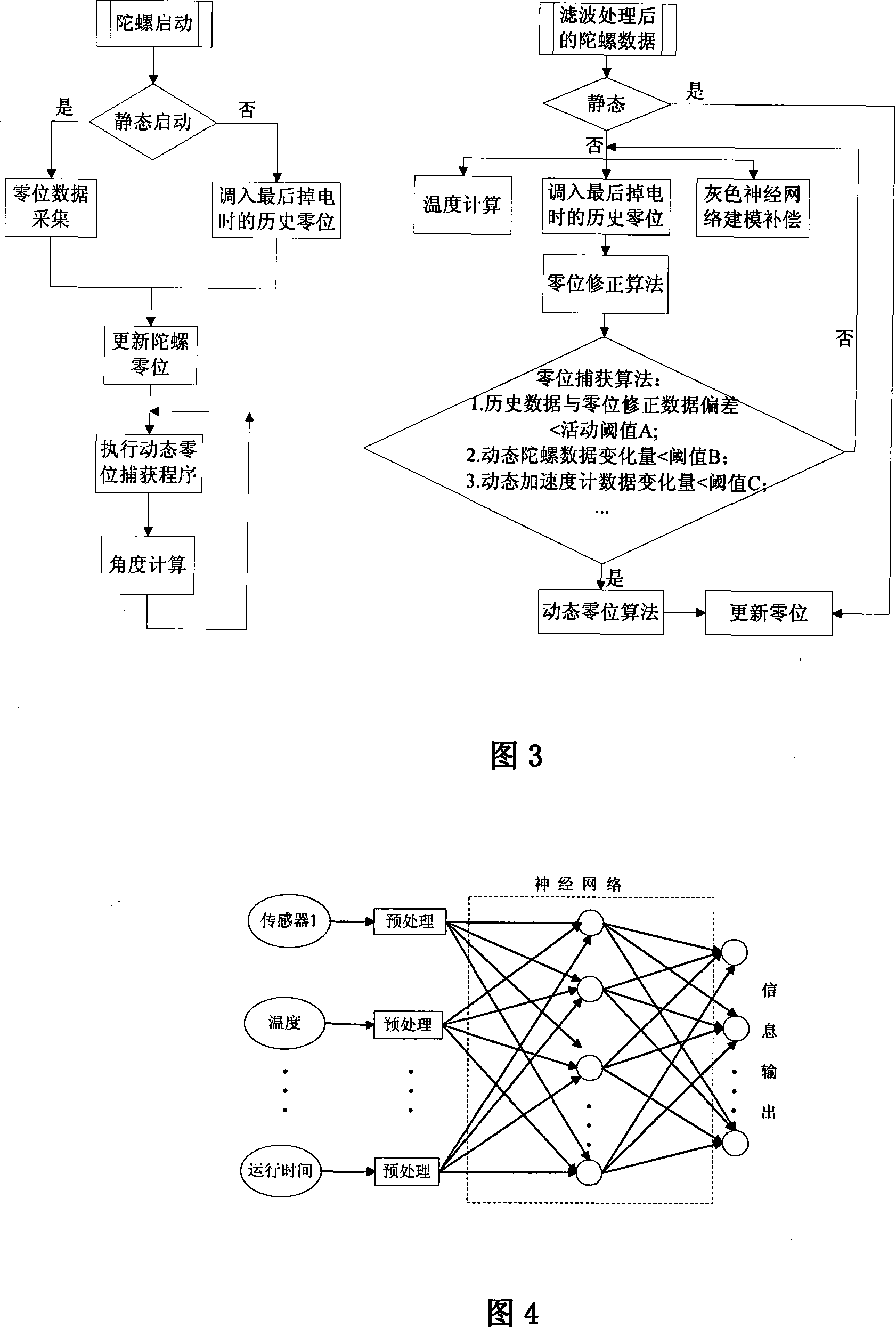 Logging-while-drilling orientation measurement error compensation method based on micro-quartz angular rate sensor