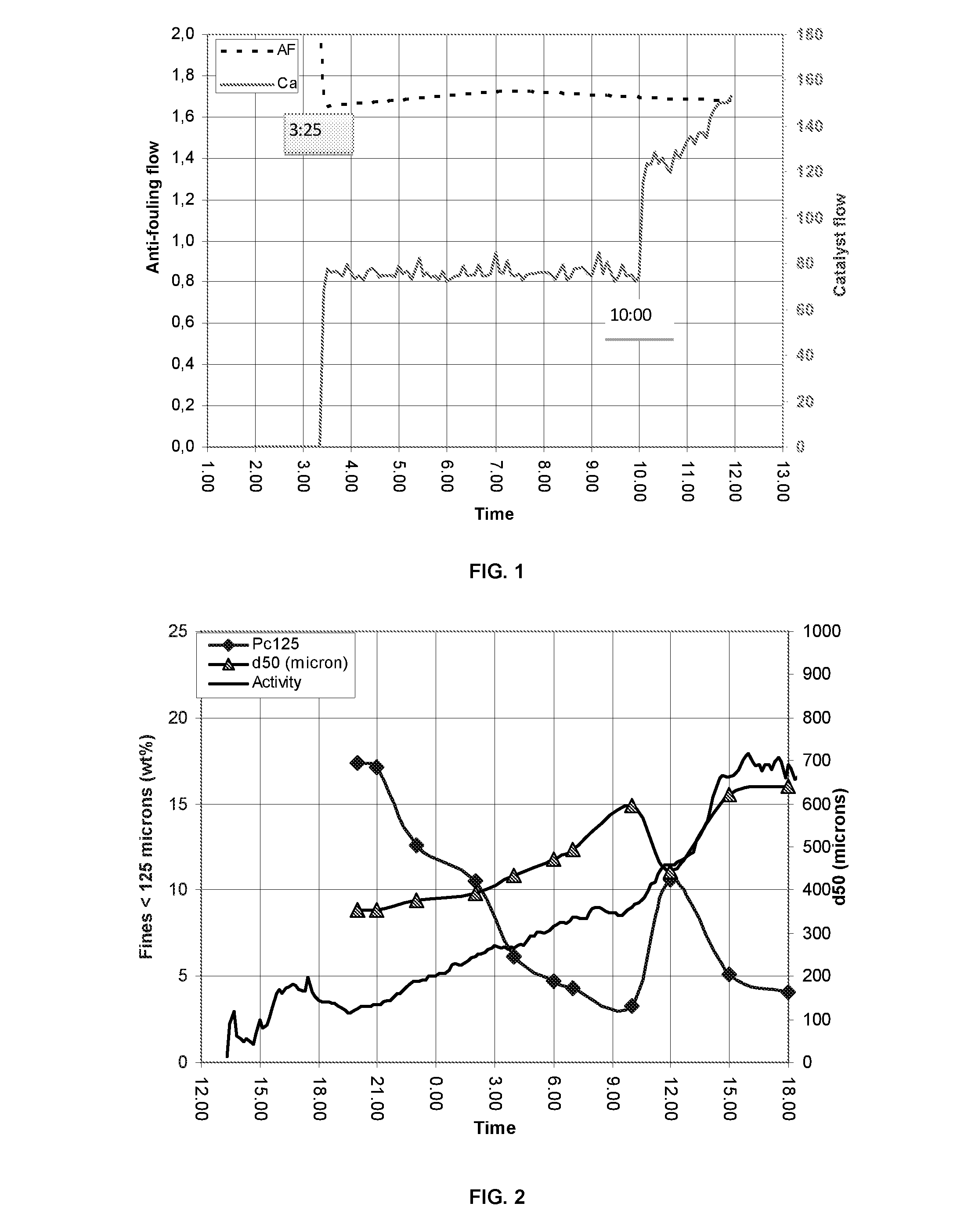 Process for preparing polyolefins and use of antifouling agents therein