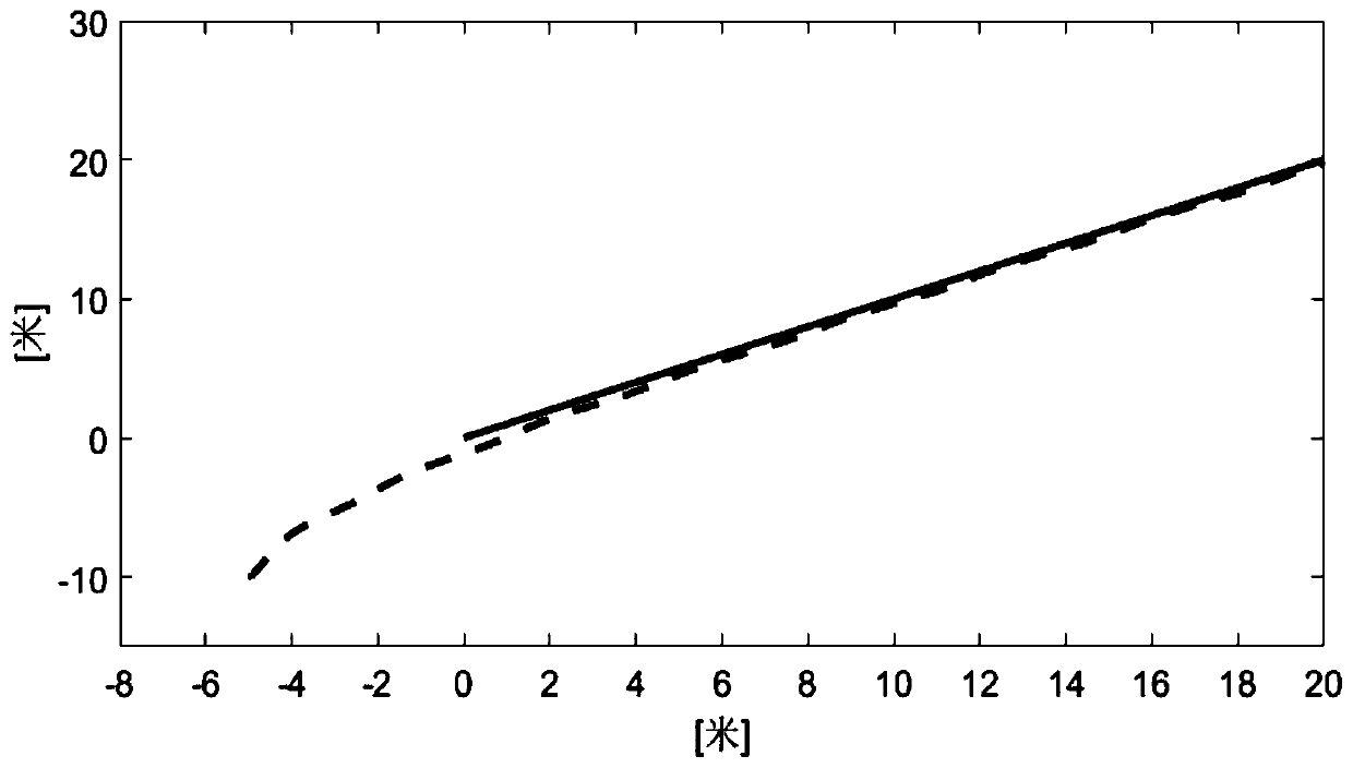 Design method for path tracking guidance and control structures of constrained unmanned ships