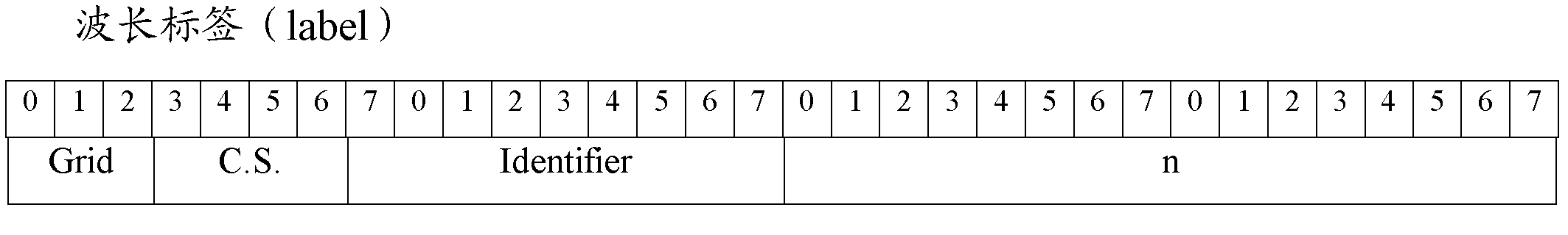 Wavelength resource encoding method, wavelength resource processing method and node for flexible grid optical network