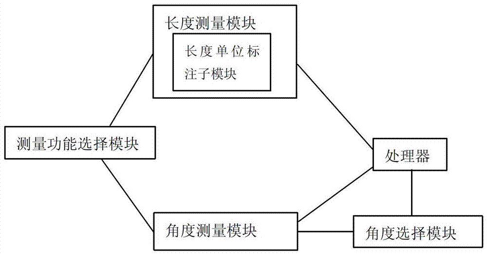 A smart phone with the function of measuring length and angle and its measuring method