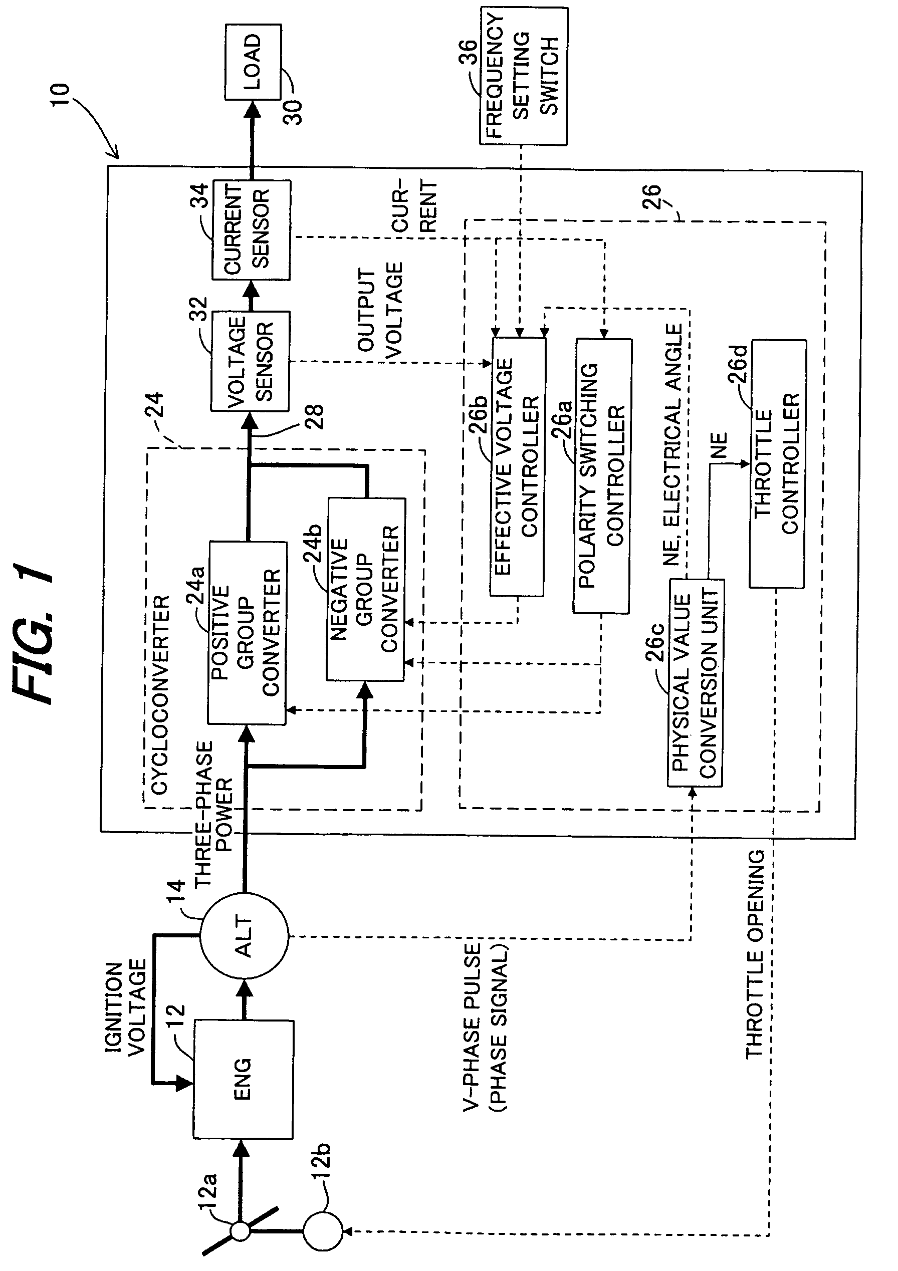 Cycloconverter generator