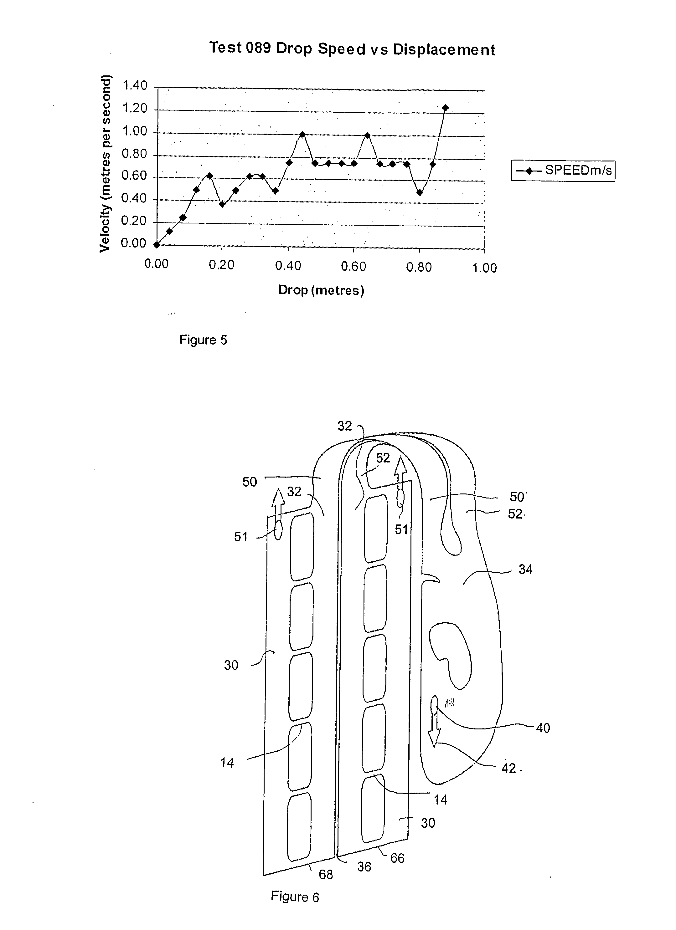 System for lowering objects and people