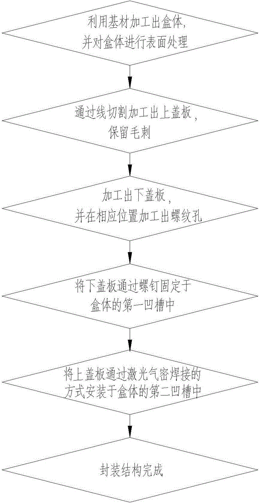 Laser airtight welding process-based packaged structure of high-frequency microwave product and manufacturing method for package structure