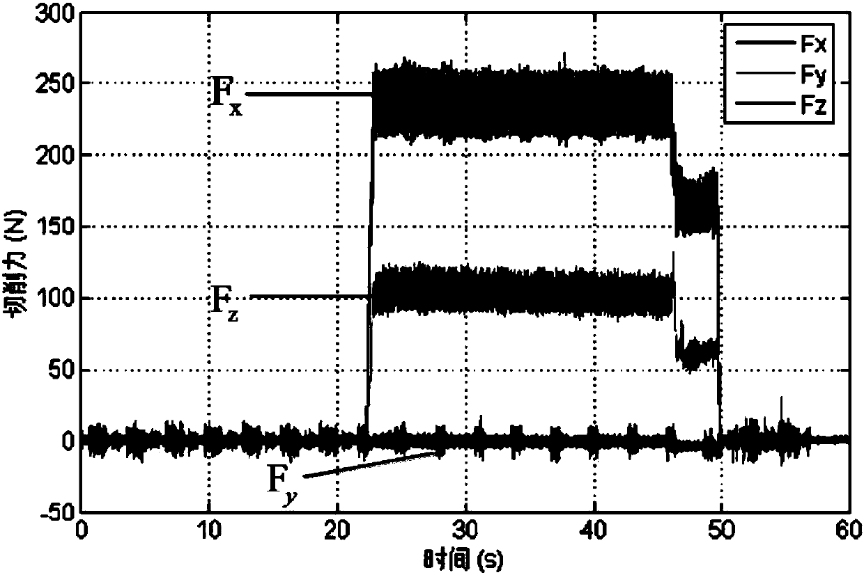 Recognition method of metal material cutting constitutive model parameters