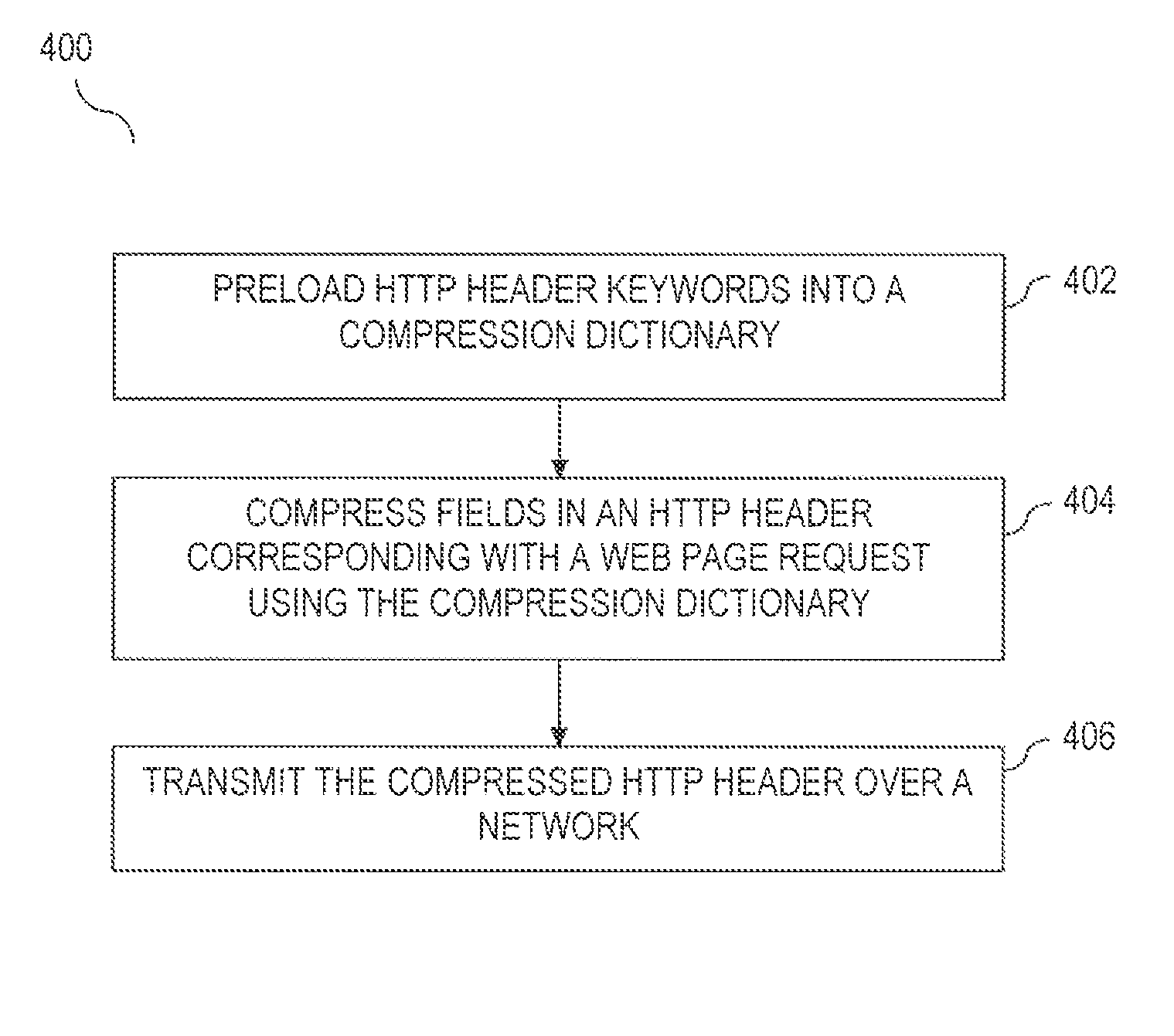 Reduction of web page load time using HTTP header compression