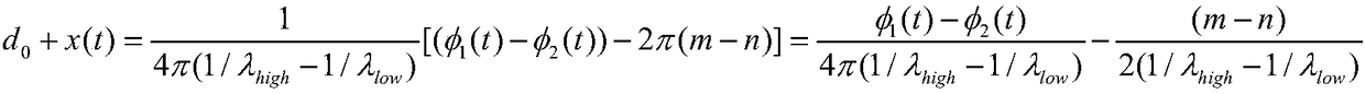 CW Doppler Radar Sensor and Motion Demodulation Method Based on Subcarrier Modulation