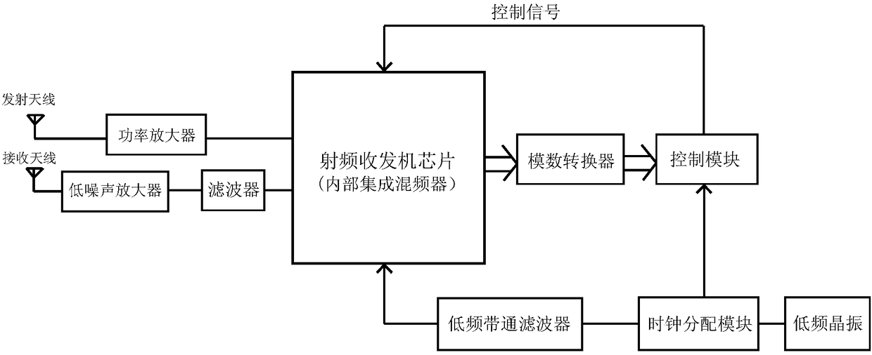 CW Doppler Radar Sensor and Motion Demodulation Method Based on Subcarrier Modulation