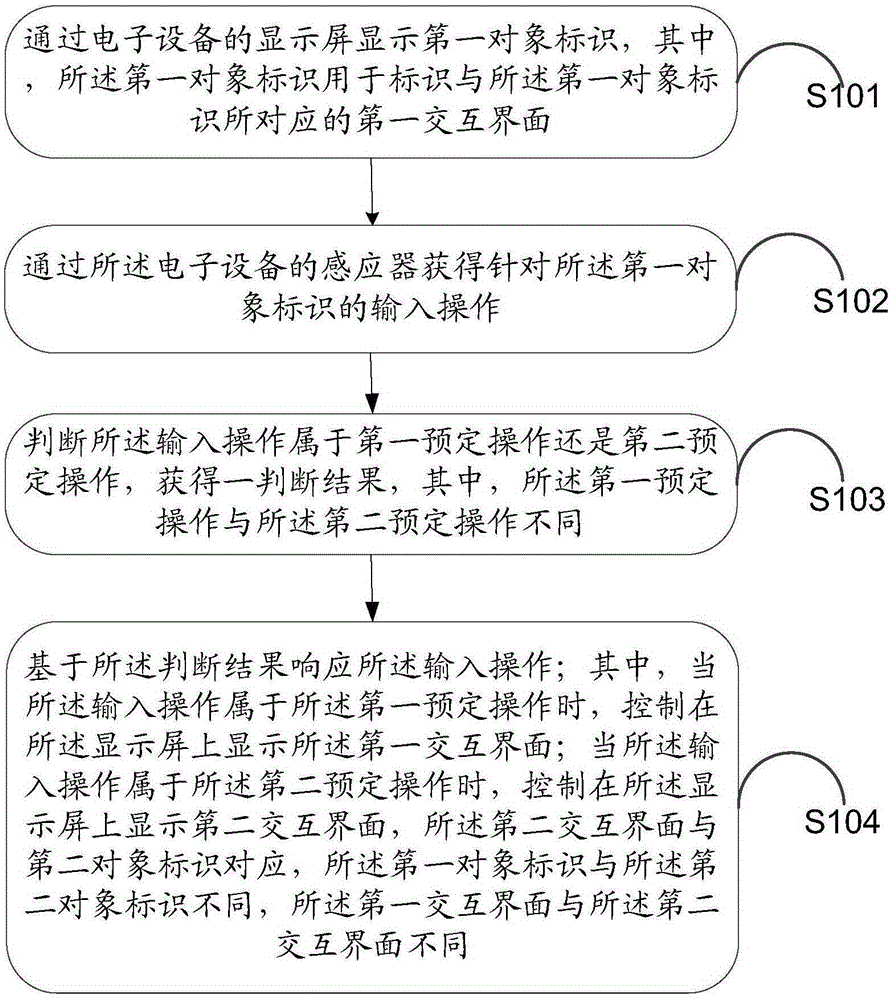 Object response method and electronic device