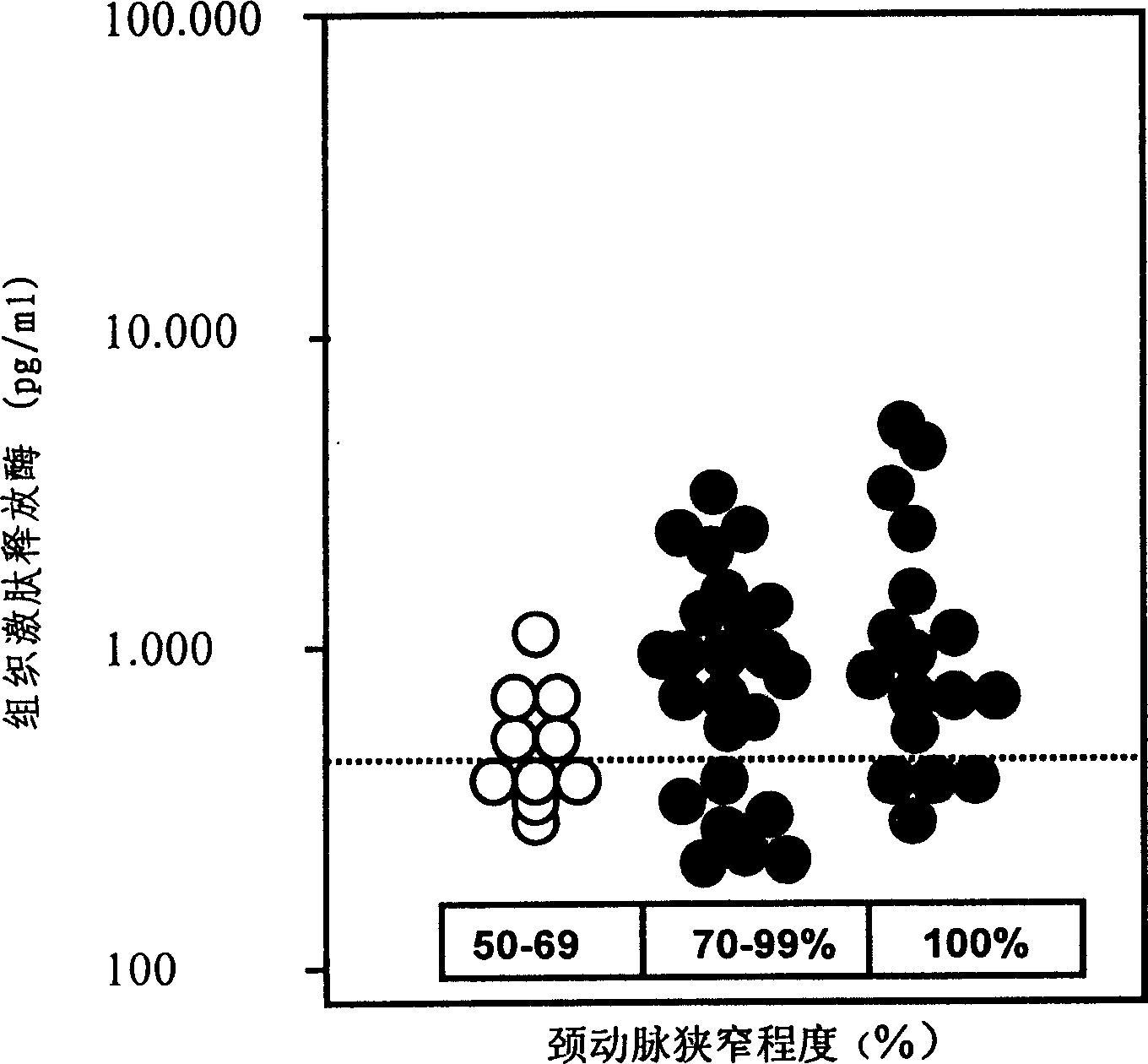 Detection method for human tissue kallikrein in body fluid and its use