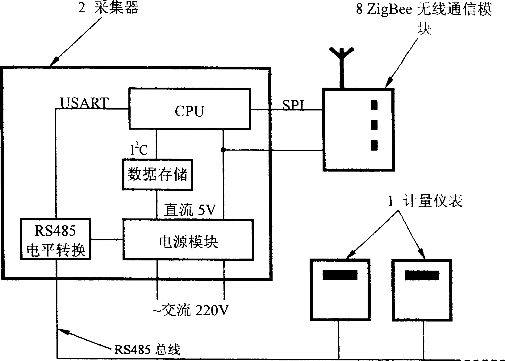 Automatic meter reading system based on ZigBee technology