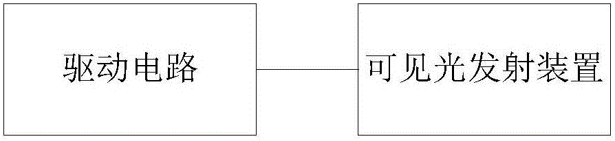 Visible light communication positioning system and method