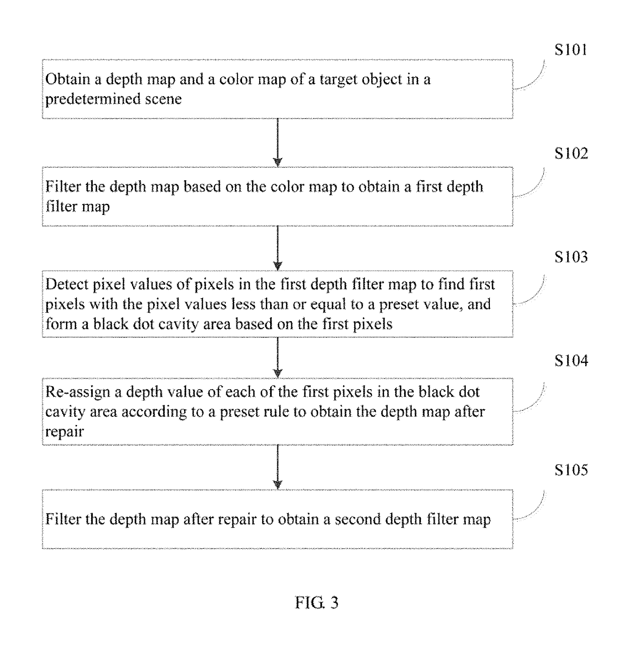 Method and apparatus for image processing, and robot using the same