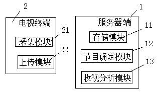 Viewing analysis method and system based on video characteristics and user information