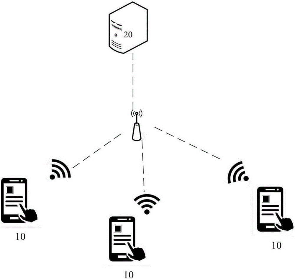 Sleep analysis system and method thereof