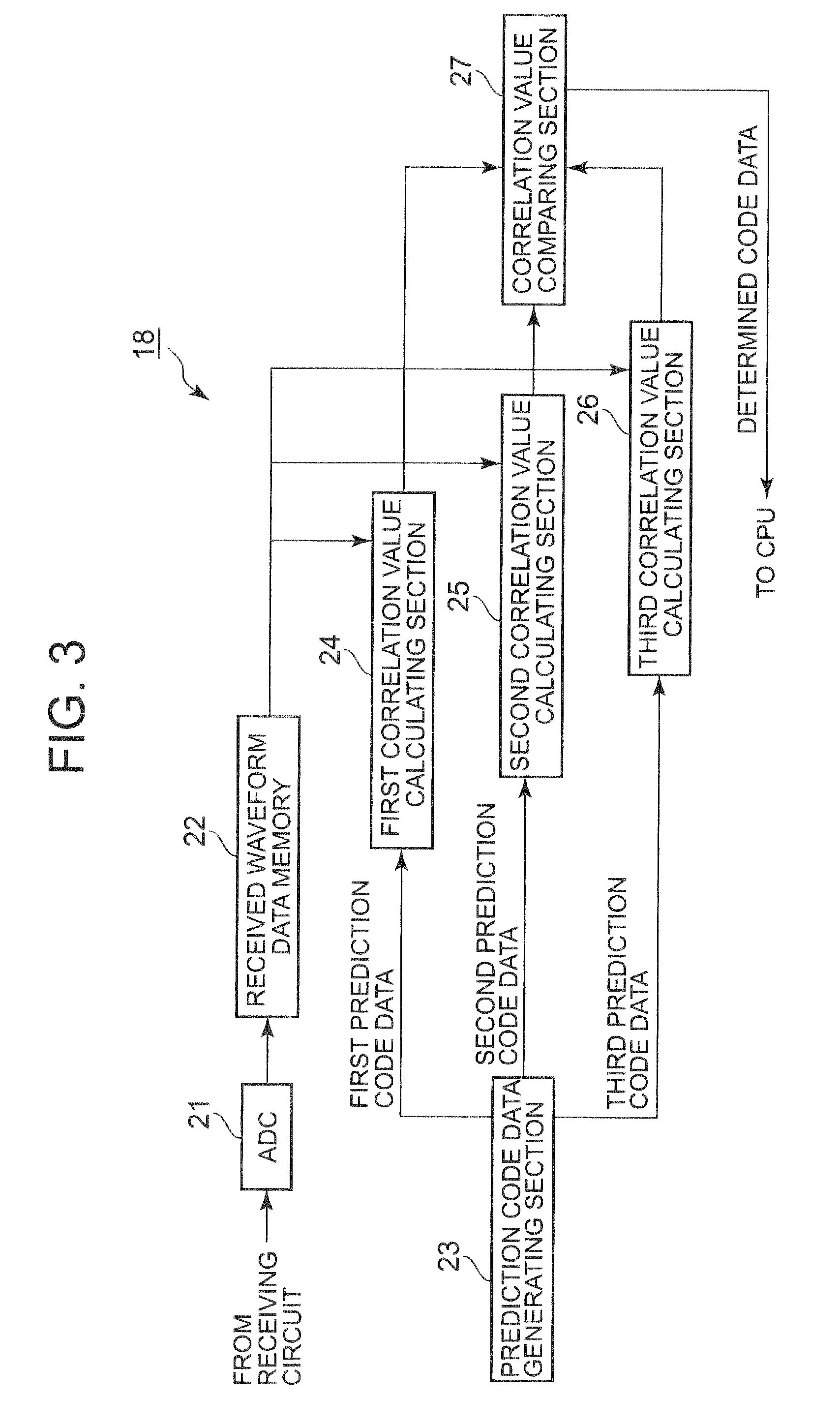 Time acquisition apparatus and radio wave clock