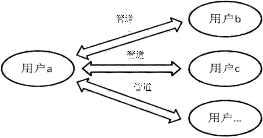 Point-to-point method and system for real-time program comment and interaction