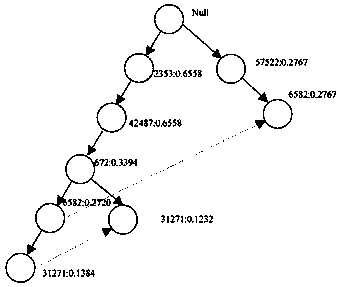 User Classification Method and System Based on Mobile User Trajectory Similarity