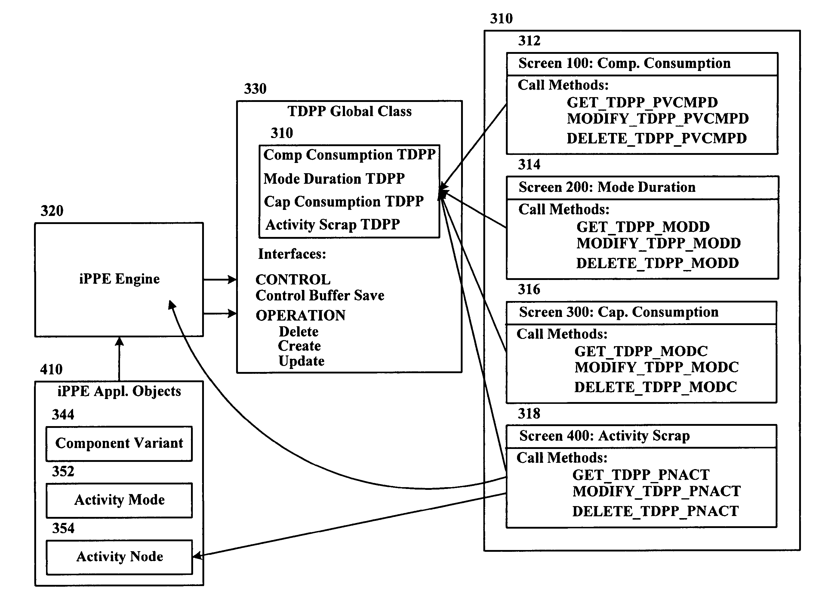 Time dependent process parameters for integrated process and product engineering