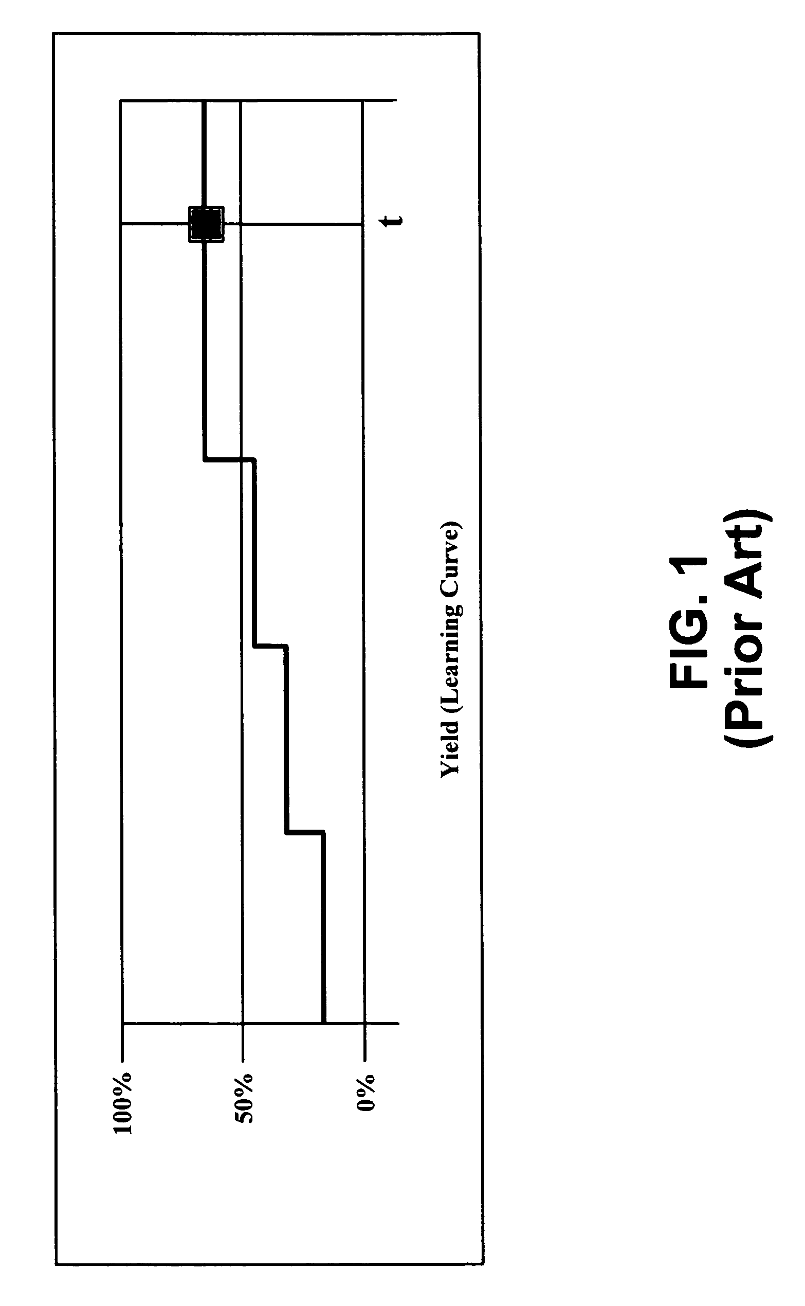 Time dependent process parameters for integrated process and product engineering