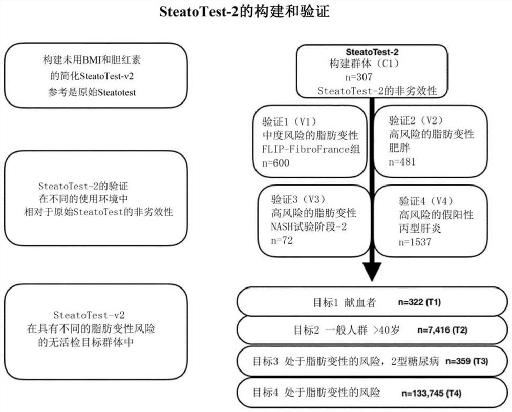 Method of diagnosis of liver steatosis