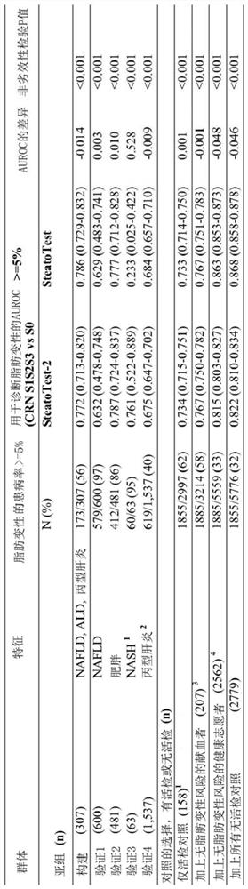 Method of diagnosis of liver steatosis