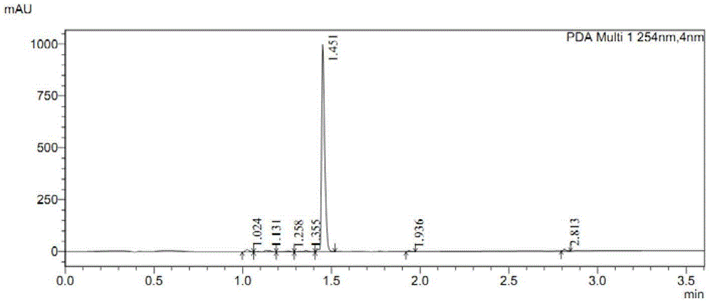 6-aryl amido hexyl hydroximic acid collecting agent and preparation and application methods thereof