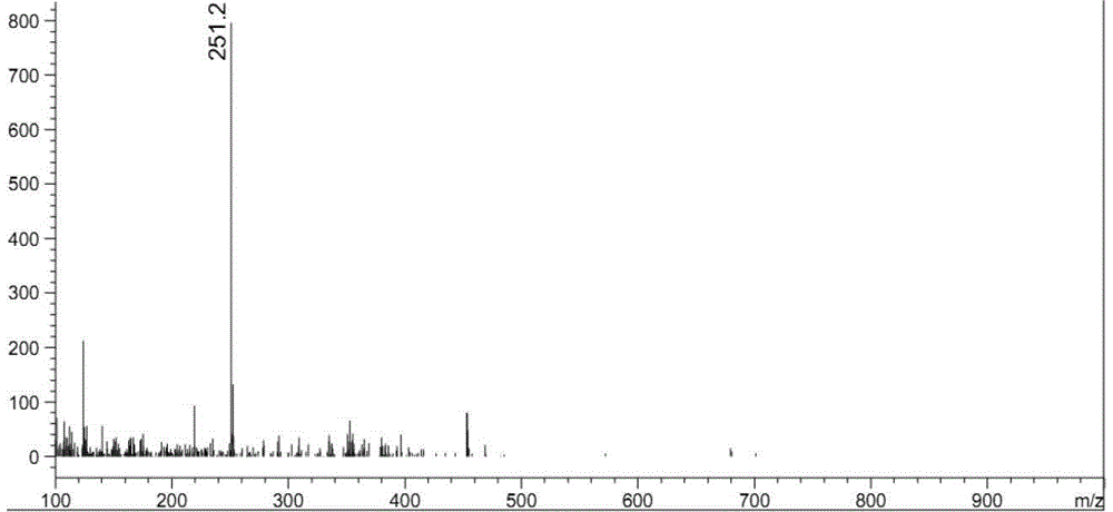 6-aryl amido hexyl hydroximic acid collecting agent and preparation and application methods thereof