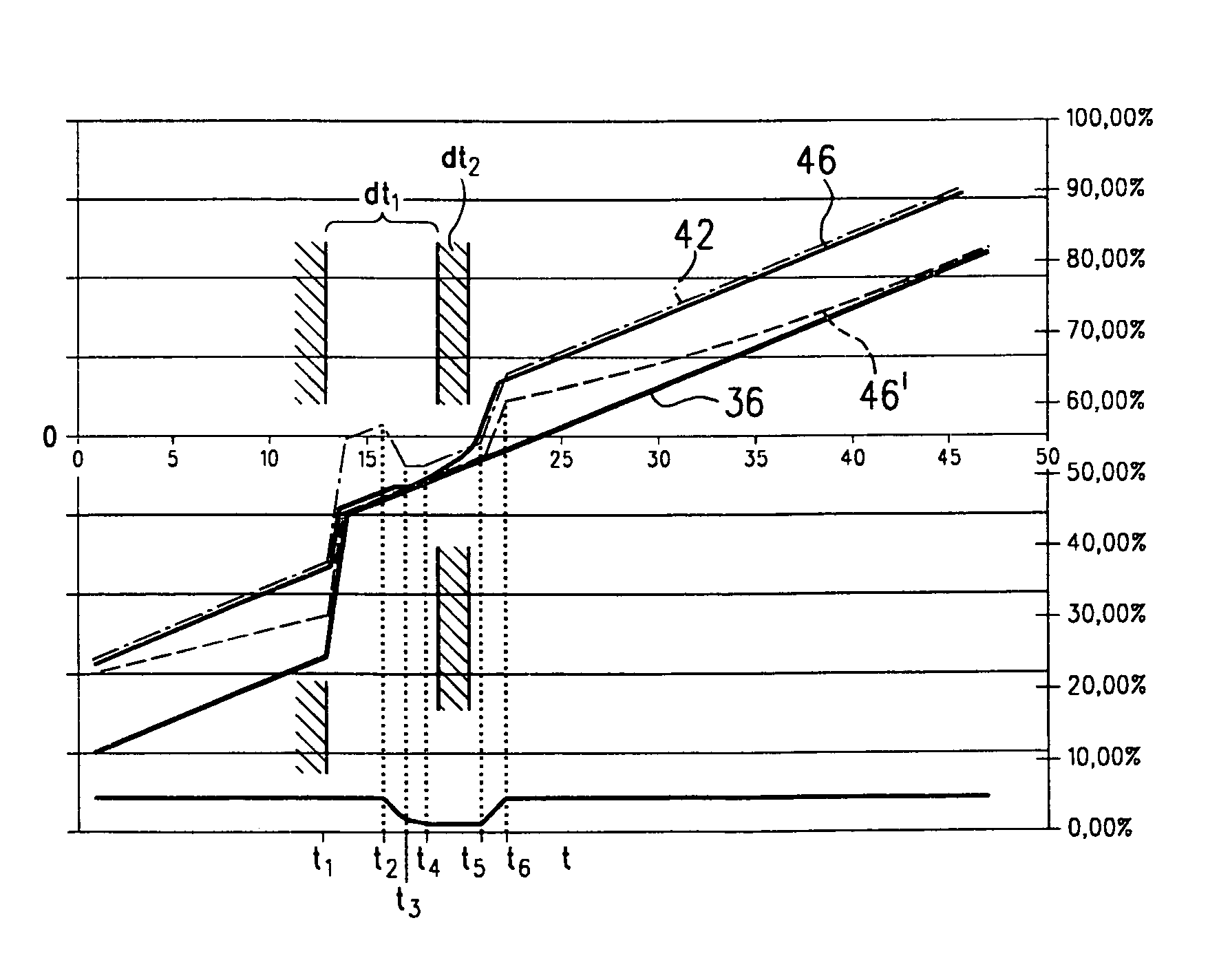 Method for operating a drive unit