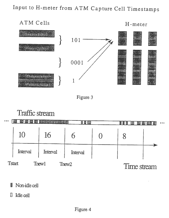 Method for real-time traffic analysis on packet networks