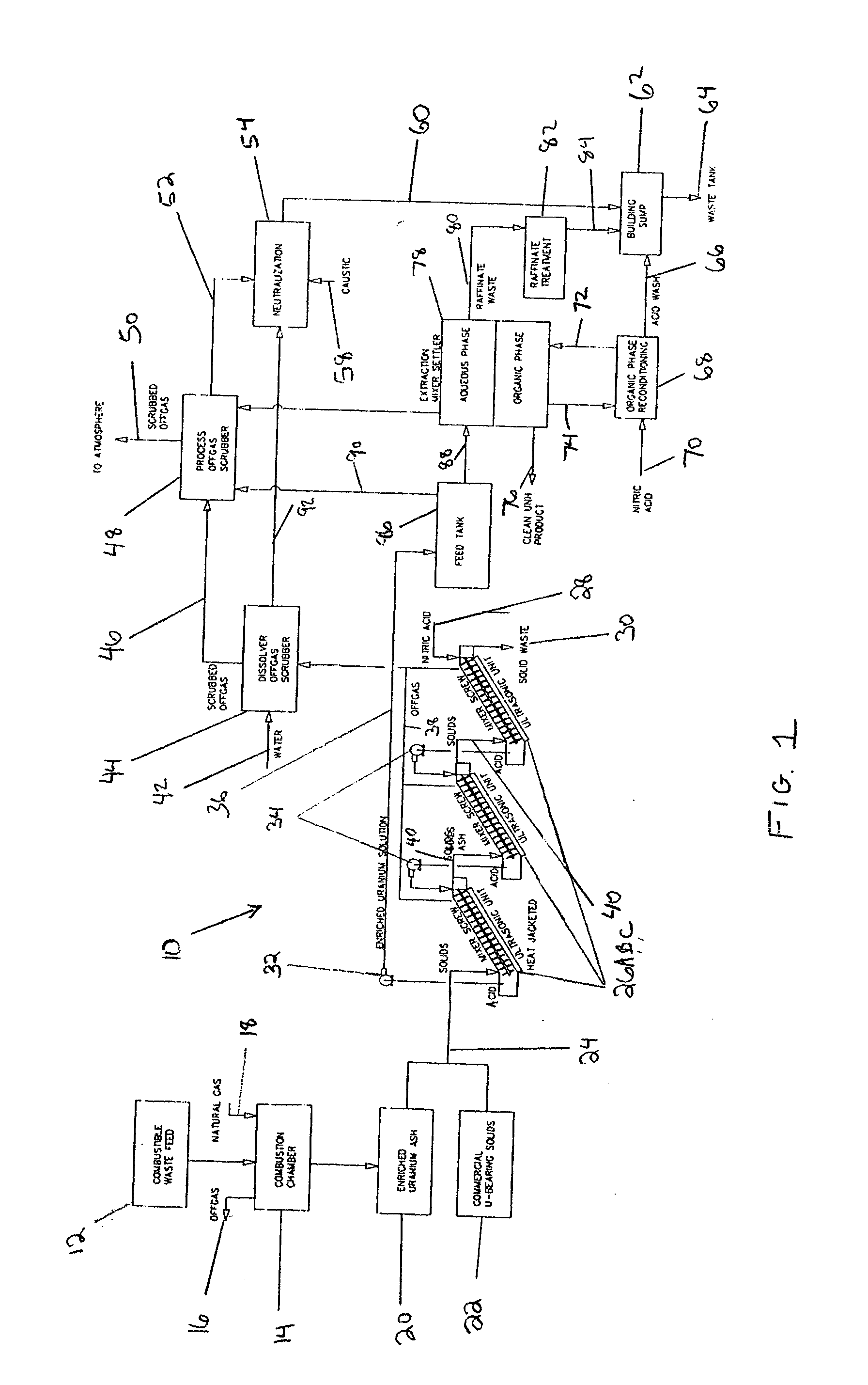 Ultrasonic counter-current screw extractor for uranium recovery