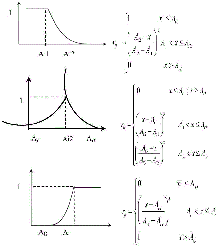 Evaluation method for hole collapse risk of foundation of cast-in-situ bored pile and application