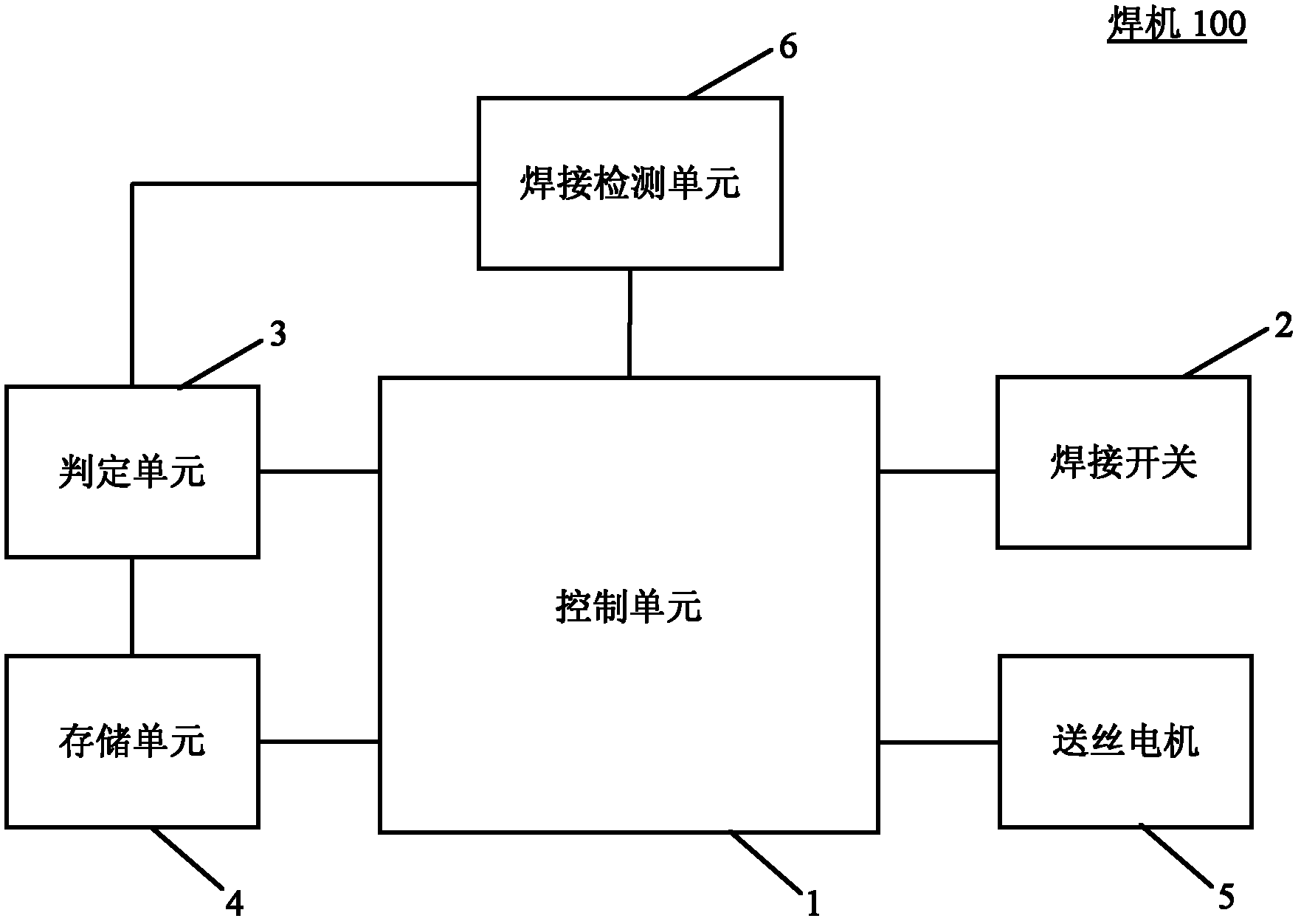 Arc striking control method for gas metal arc welding and welding machine therefor