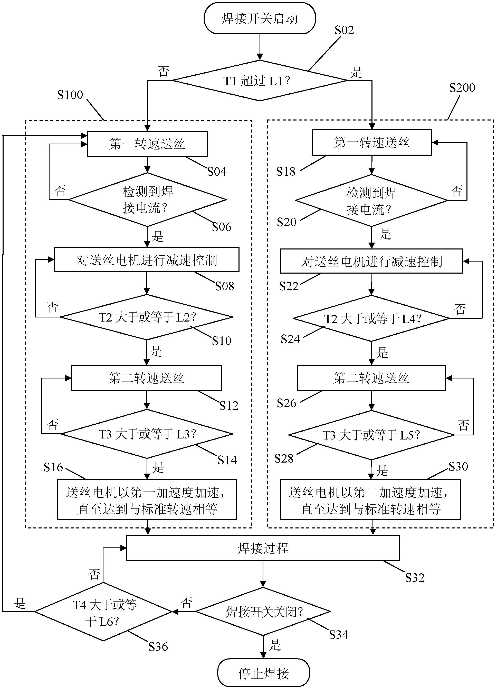 Arc striking control method for gas metal arc welding and welding machine therefor